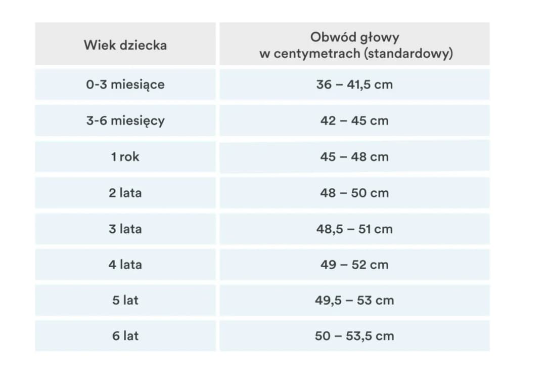 Jaki rozmiar czapki dla 4-miesięcznego dziecka? Sprawdź, jak uniknąć błędów przy wyborze!