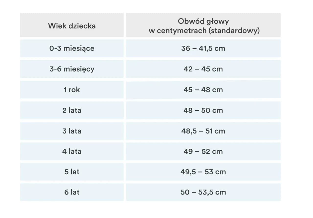 Jaki rozmiar czapki dla 4-miesięcznego dziecka? Sprawdź, jak uniknąć błędów przy wyborze!