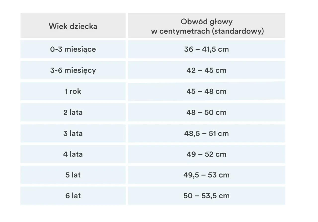 Jaki rozmiar czapki dla 4-miesięcznego dziecka? Sprawdź, jak uniknąć błędów przy wyborze!