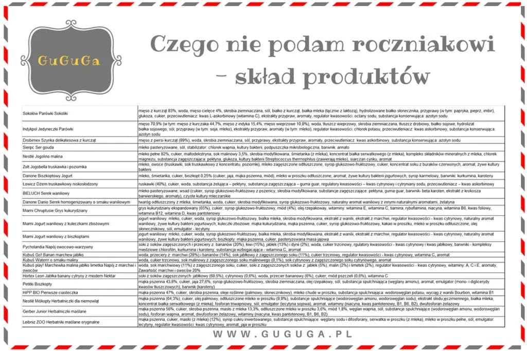 Czego nie może jeść roczne dziecko? Unikaj tych niebezpiecznych pokarmów