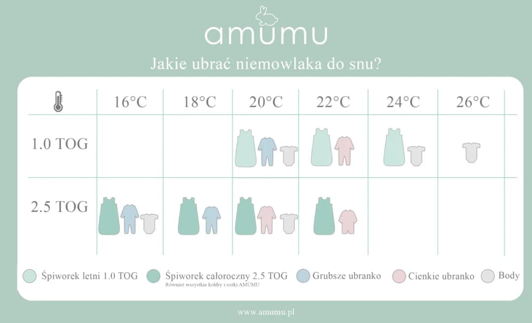 Jak ubrać dziecko do snu latem - sprawdzone sposoby na spokojną noc