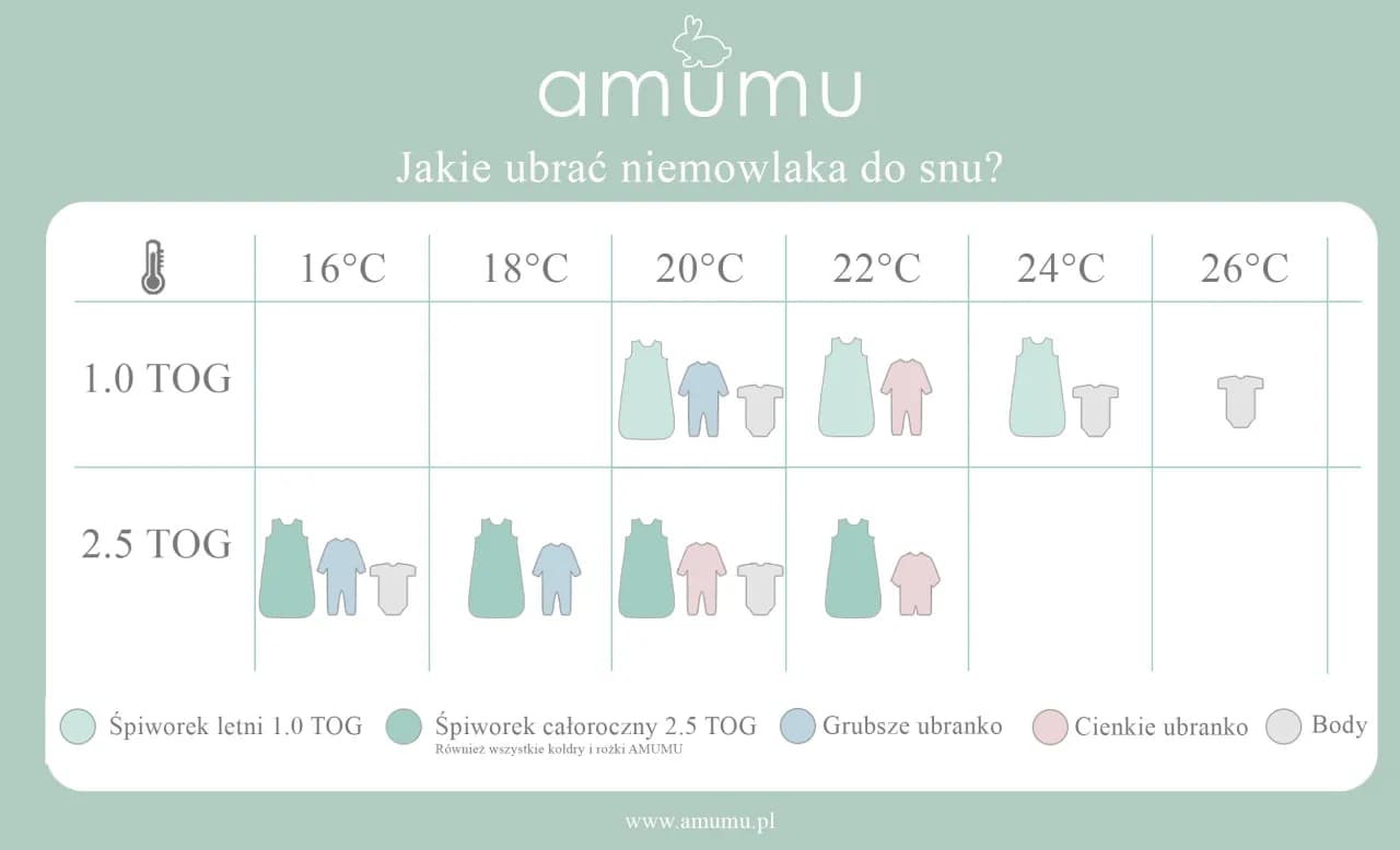Jak ubrać dziecko do snu latem - sprawdzone sposoby na spokojną noc