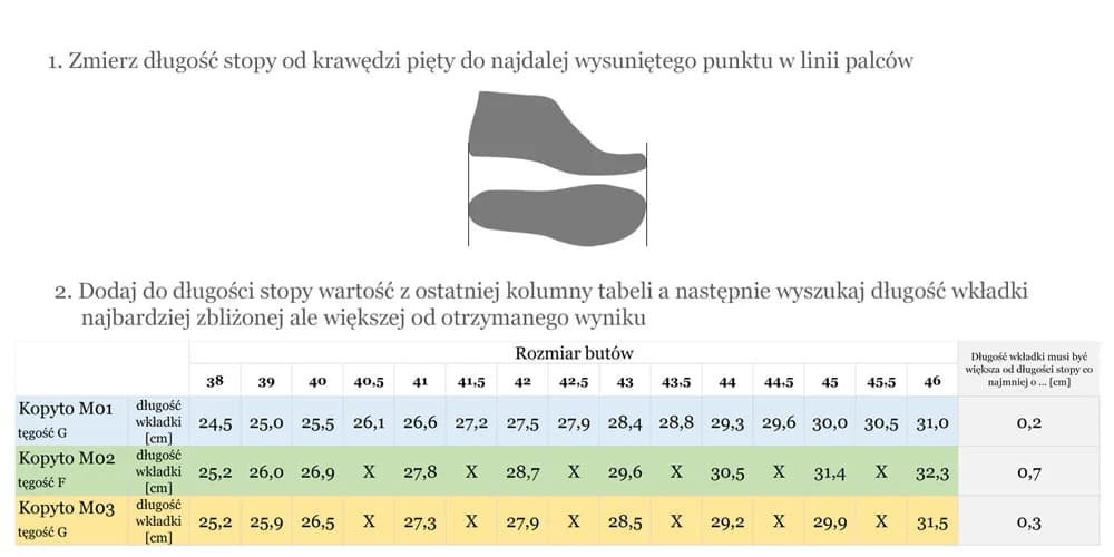Rozmiar buta 42 w cm – jak dokładnie przeliczyć i uniknąć błędów przy zakupie