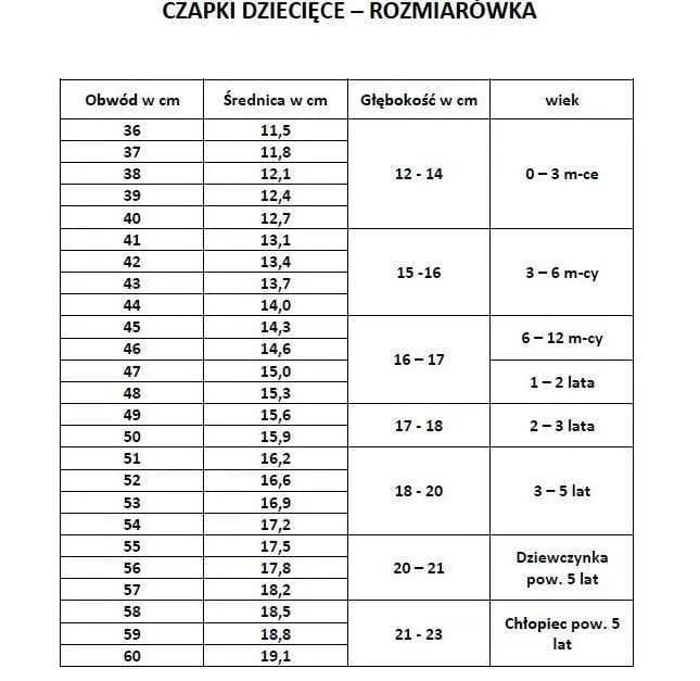 Rozmiar czapki M w cm – jak dokładnie zmierzyć i uniknąć błędów?