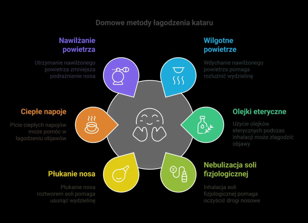 Skuteczne metody na przewlekły katar u dziecka - ulga i zdrowie