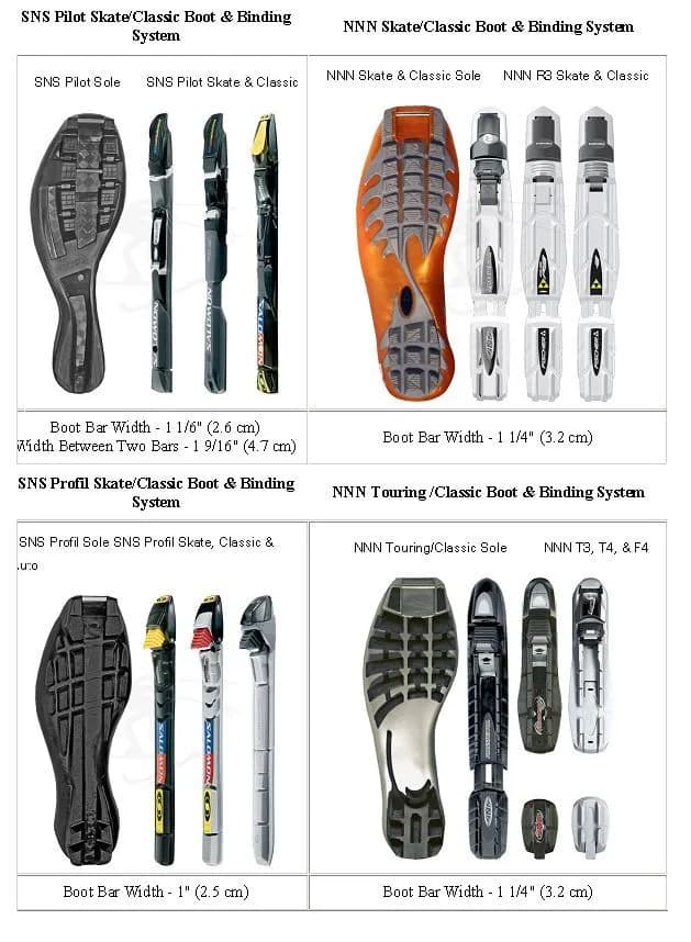 Czy wszystkie buty pasują do nart? Sprawdź, jakie obuwie narciarskie wybrać i uniknij błędów!