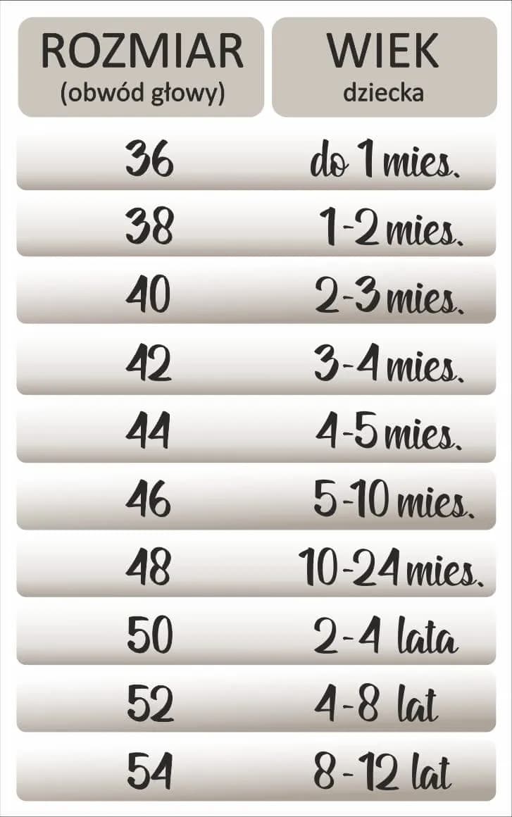Rozmiar czapki 52-54 – dla jakiego wieku dziecka jest idealny? Sprawdź teraz!